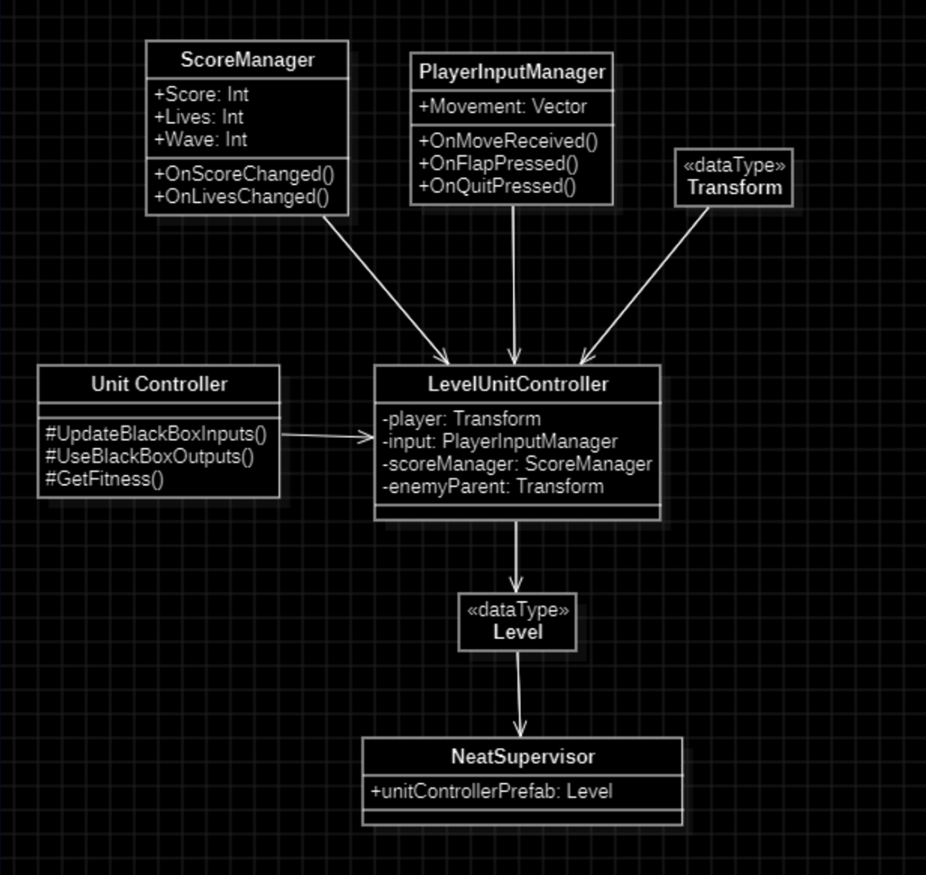 UML Diagram