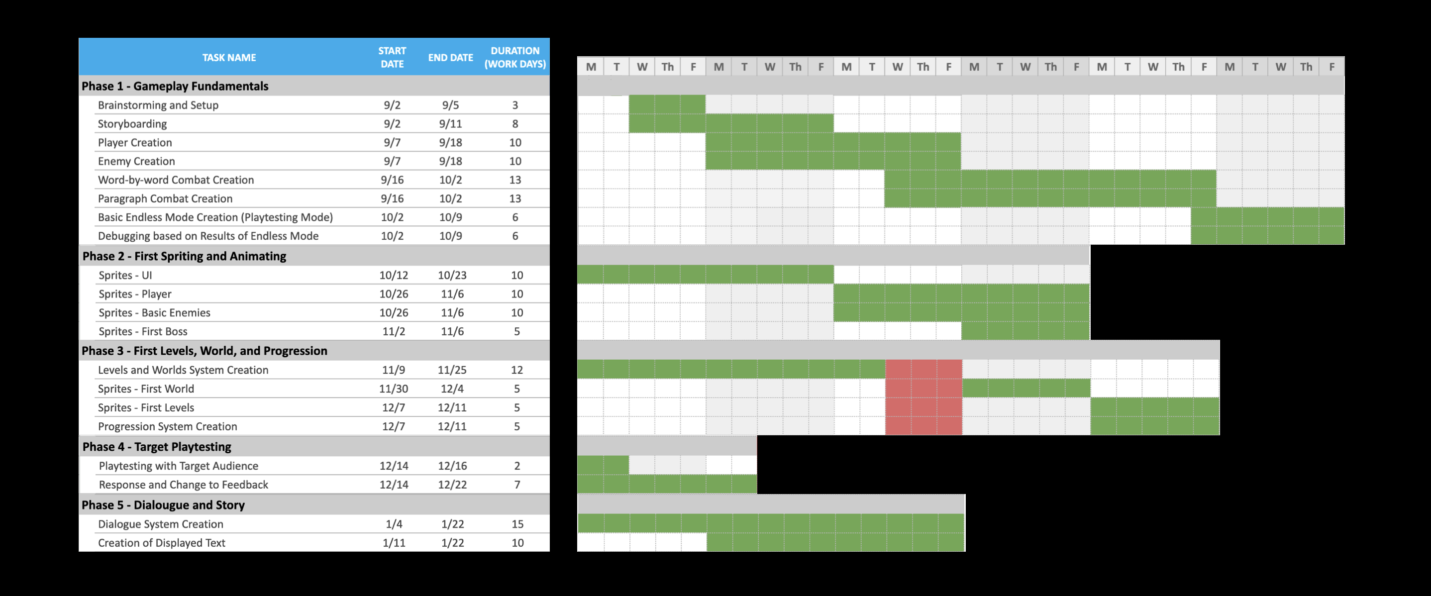 Gantt Chart